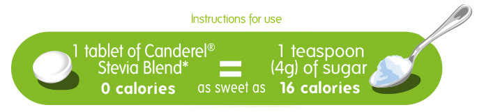 1 Tablet of Canderel® Stevia is as sweet as 1 teaspoon (4g) of sugar