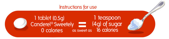 1 Tablet (0.5g) of Canderel® Sweetely is as sweet as 1 teaspoon (4g) of sugar